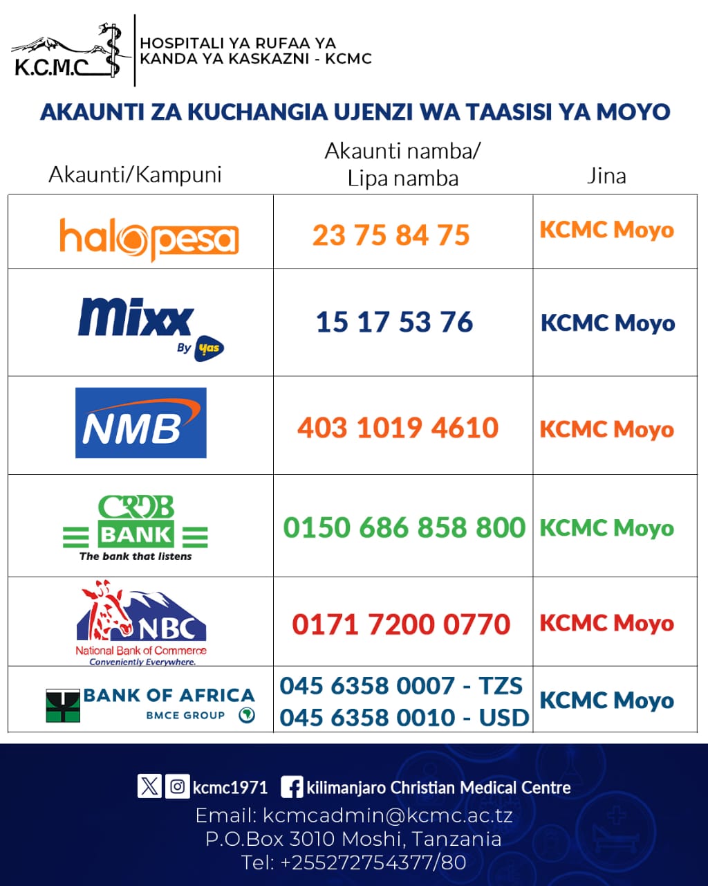 Uchangiaji Kitengo Cha Moyo